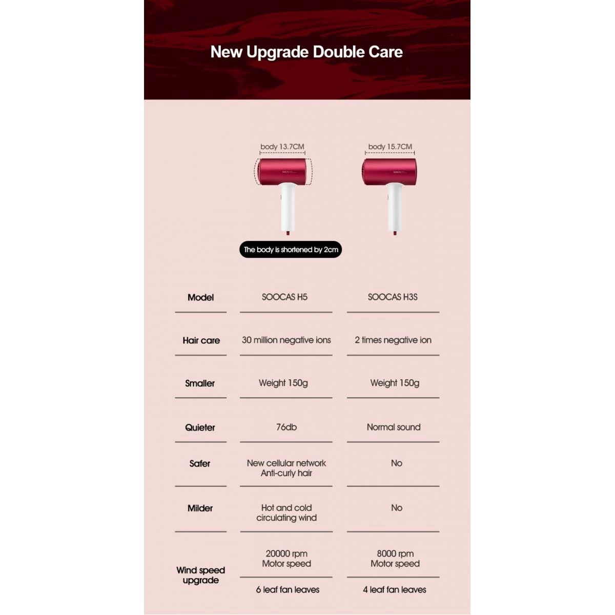 Universal H5 Sèche-cheveux à Ions Négatifs 1800W Sèche-cheveux Professionnel... 4 Universal H5 Sèche-cheveux à Ions Négatifs 1800W Sèche-cheveux Professionnel... – Image 2